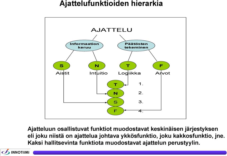 Ajatteluun osallistuvat funktiot muodostavat keskinäisen järjestyksen eli joku niistä