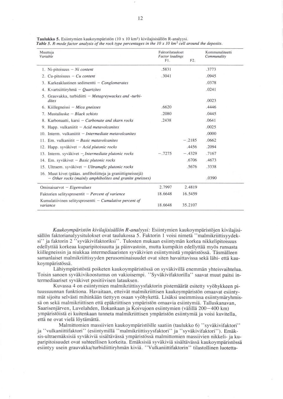 Karkeaklastinen sedimentti - Conglomerates.0378 4. Kvartsiittiryhmä - Quartätes.0241 5. Grauvakka, turbidiitti - Metagreywackes and -turbidites.0023 6. Kiillegneissi - Mica gneisses.6620.4446 7.