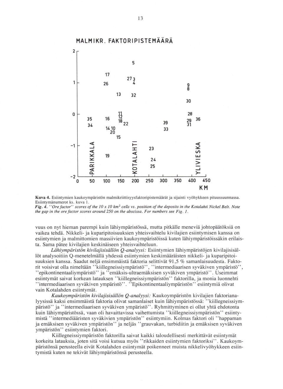 position ofthe deposits in the Kotalahti Nickel Belt. Note the gap in the orefactor scores around 250 on the abscissa. For numbers see Fig. 1.