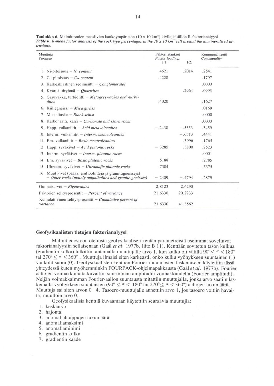 Karkeaklastinen sedirnentti - Conglomerates 4. K vartsiittiryhrnä - Quartätes 5. Grauvakka, turbidiitti - Metagreywackes and -turbidites 6. Kiillegneissi - Mica gneiss 7. Mustaliuske - Black schist 8.