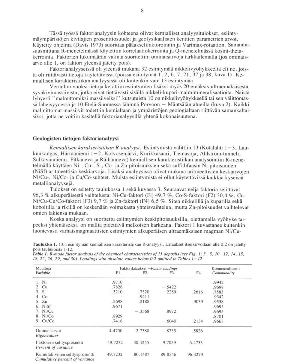 Faktorien lukumäärän valinta suoritettiin ominaisarvoja tarkkailemalla Uos ominaisarvo alle I, on faktori yleensä jätetty pois).