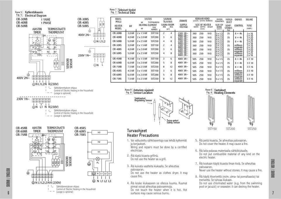 Electric Heating in the Household (usage is optional) H NL1L N L Kuva 7 Fig.