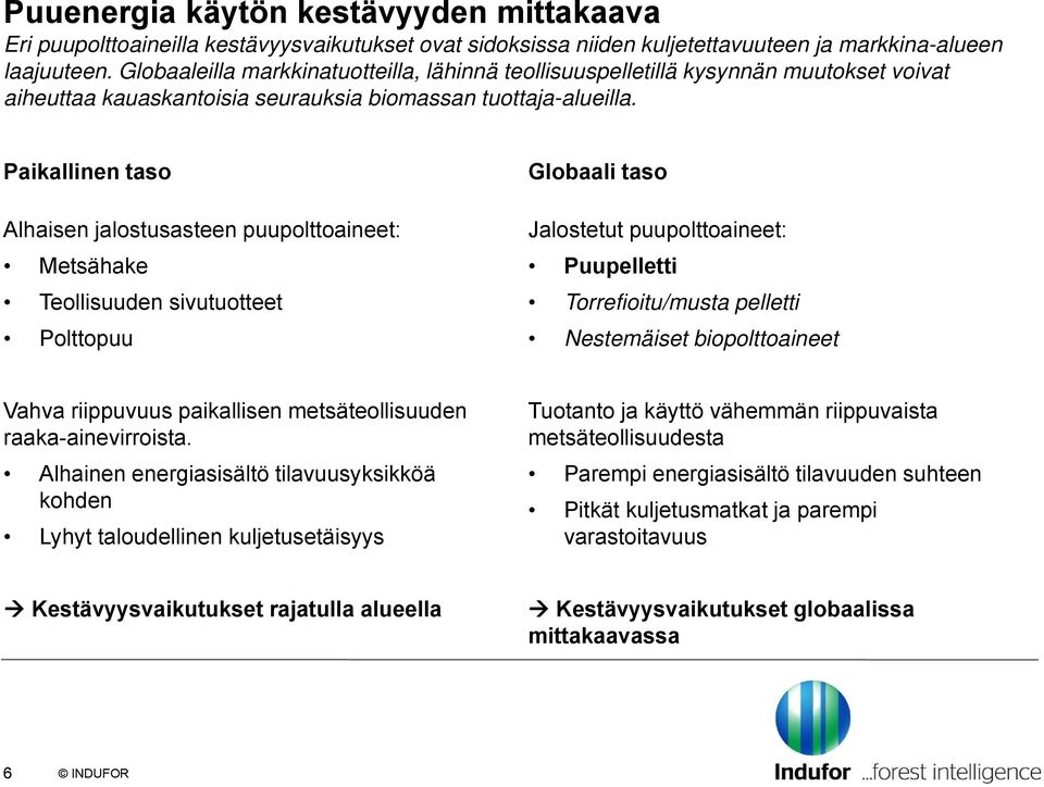 Paikallinen taso Alhaisen jalostusasteen puupolttoaineet: Metsähake Teollisuuden sivutuotteet Polttopuu Globaali taso Jalostetut puupolttoaineet: Puupelletti Torrefioitu/musta pelletti Nestemäiset