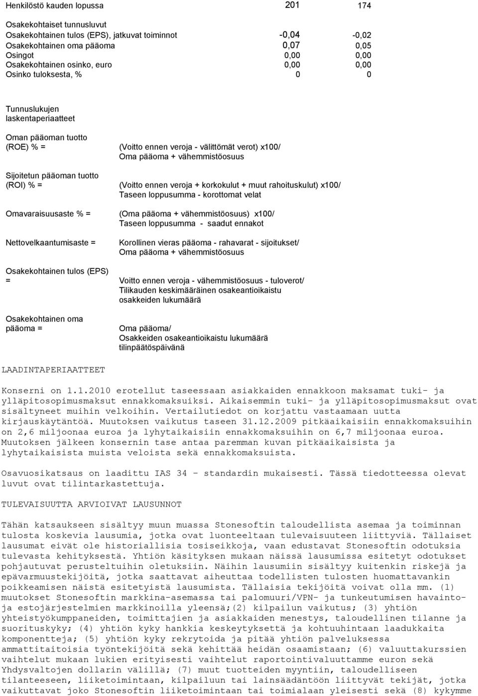 tuotto (ROI) % = (Voitto ennen veroja + korkokulut + muut rahoituskulut) x100/ Taseen loppusumma - korottomat velat Omavaraisuusaste % = (Oma pääoma + vähemmistöosuus) x100/ Taseen loppusumma -