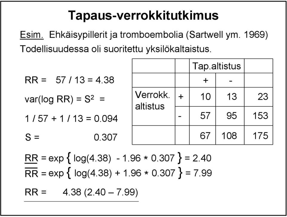 38 var(log RR) = S 2 = 1 / 57 + 1 / 13 = 0.094 S = 0.307 exp { log(4.38) - 1.