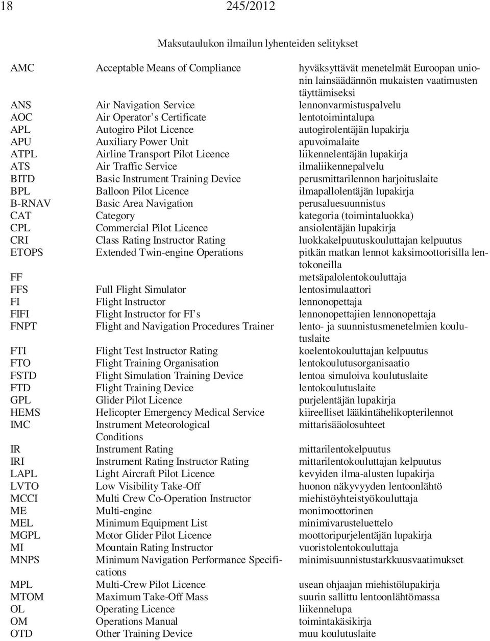 Pilot Licence liikennelentäjän lupakirja ATS Air Traffic Service ilmaliikennepalvelu BITD Basic Instrument Training Device perusmittarilennon harjoituslaite BPL Balloon Pilot Licence