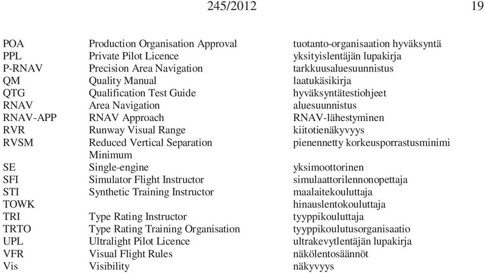 RVSM Reduced Vertical Separation pienennetty korkeusporrastusminimi Minimum SE Single-engine yksimoottorinen SFI Simulator Flight Instructor simulaattorilennonopettaja STI Synthetic Training