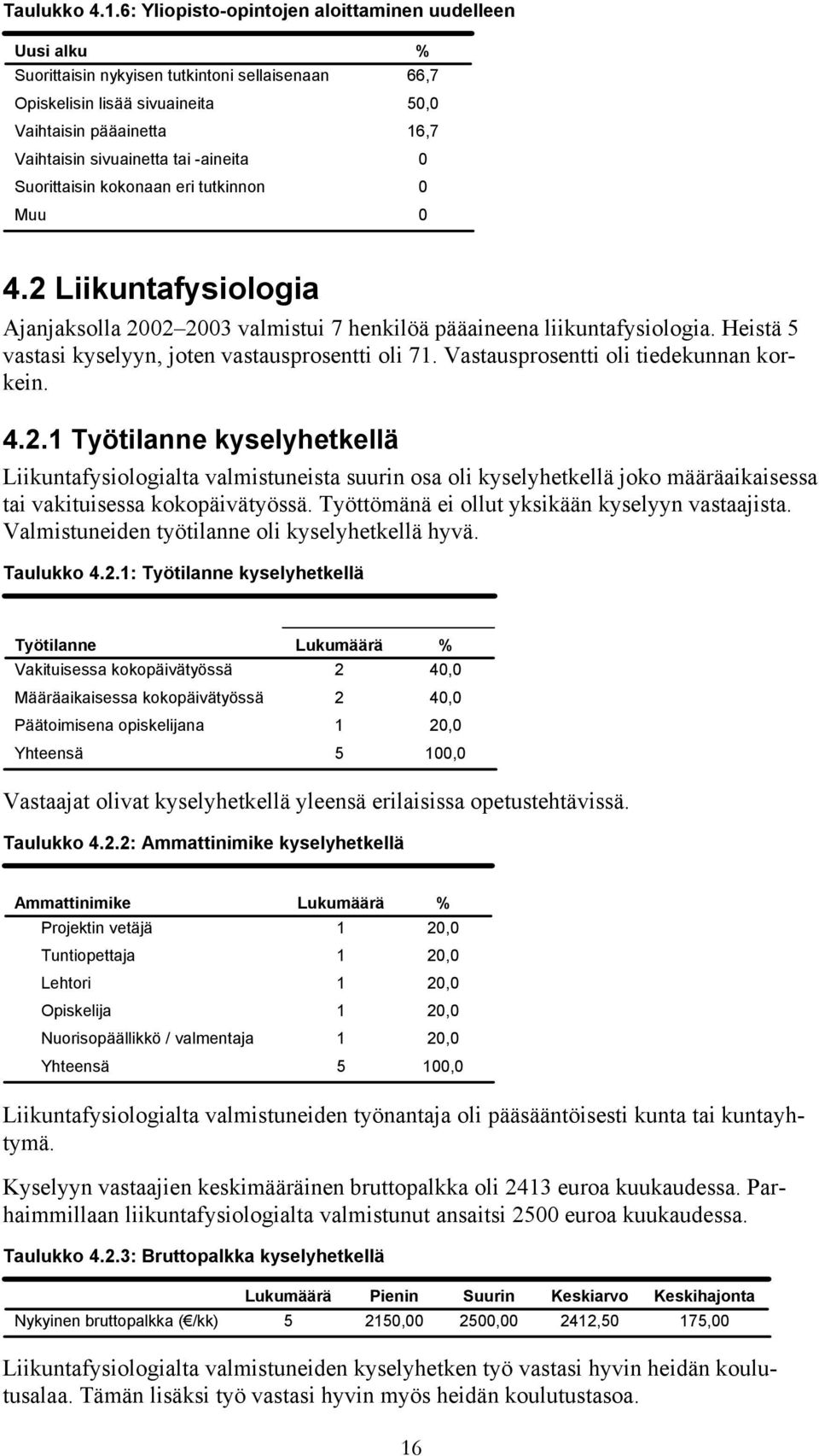 Suorittaisin kokonaan eri tutkinnon Muu % 66,7 50,0 16,7 0 0 0 4.2 Liikuntafysiologia Ajanjaksolla 2002 2003 valmistui 7 henkilöä pääaineena liikuntafysiologia.