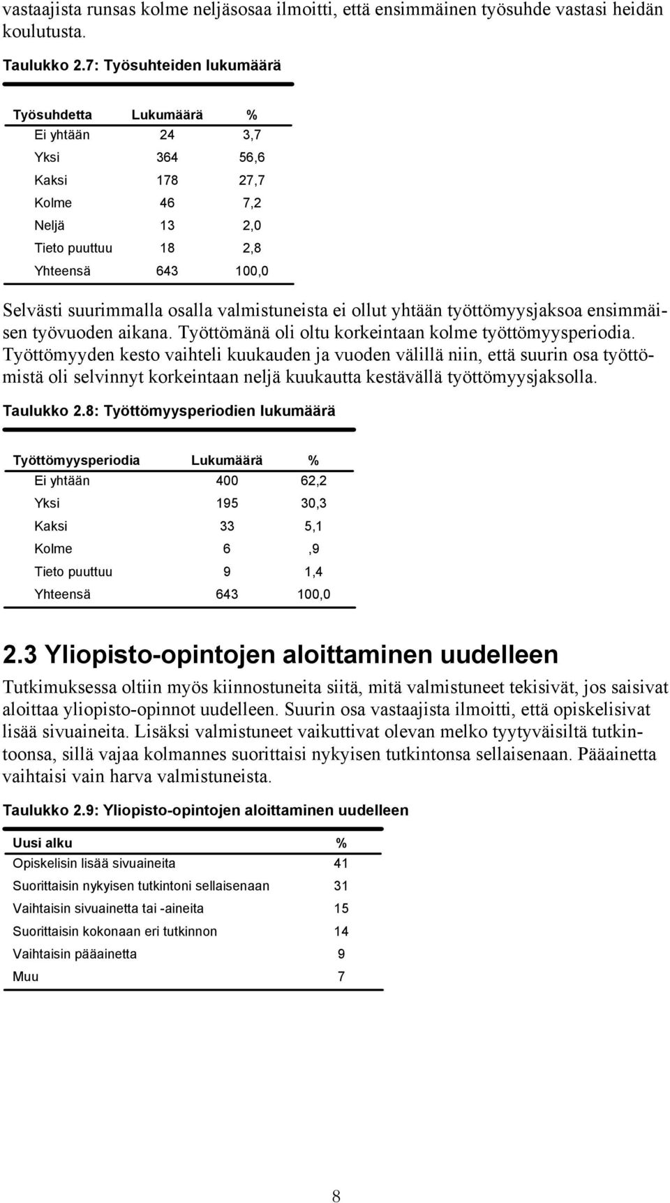 työttömyysjaksoa ensimmäisen työvuoden aikana. Työttömänä oli oltu korkeintaan kolme työttömyysperiodia.