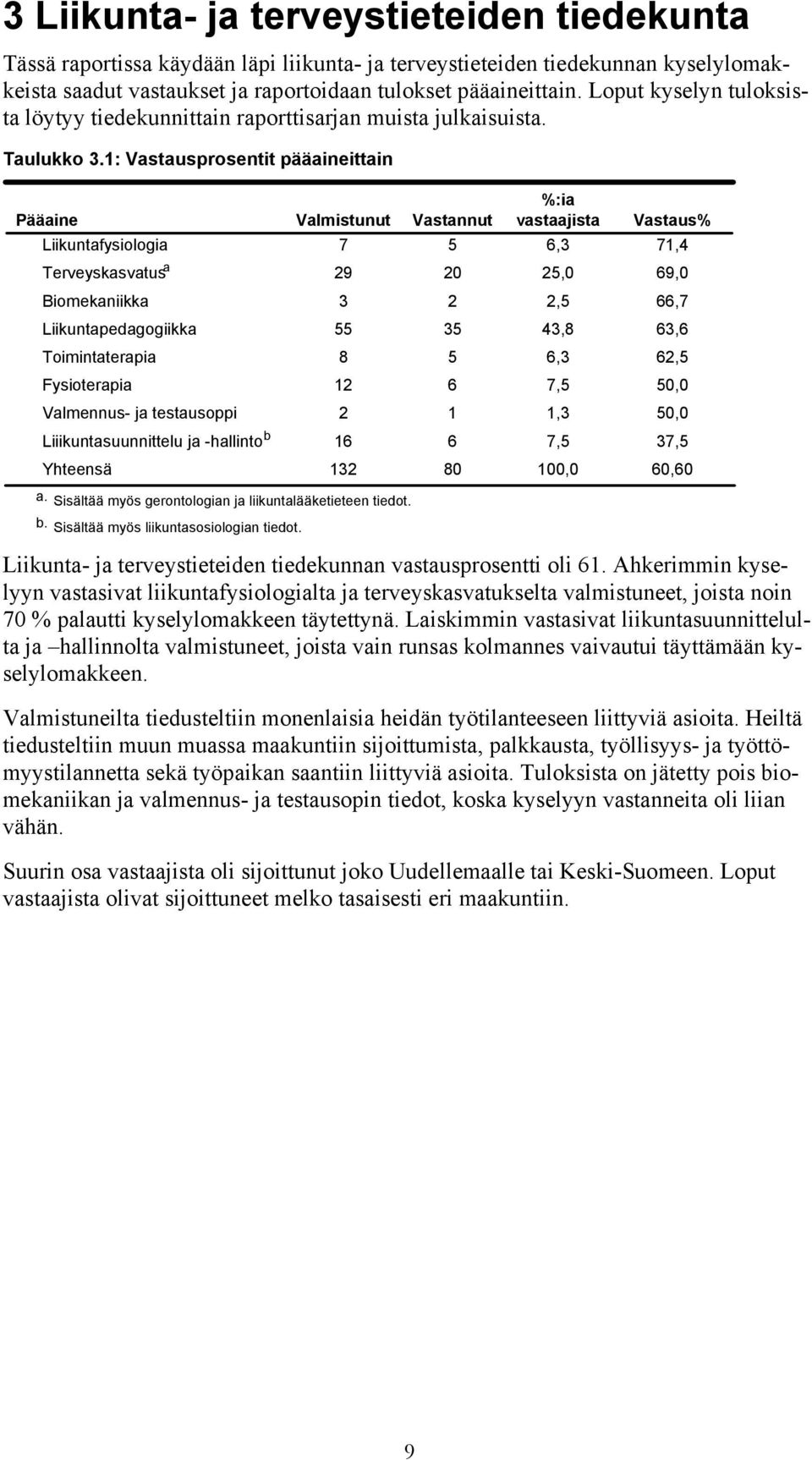 1: Vastausprosentit pääaineittain Pääaine Liikuntafysiologia Terveyskasvatus a Biomekaniikka Liikuntapedagogiikka Toimintaterapia Fysioterapia Valmennus- ja testausoppi Liiikuntasuunnittelu ja