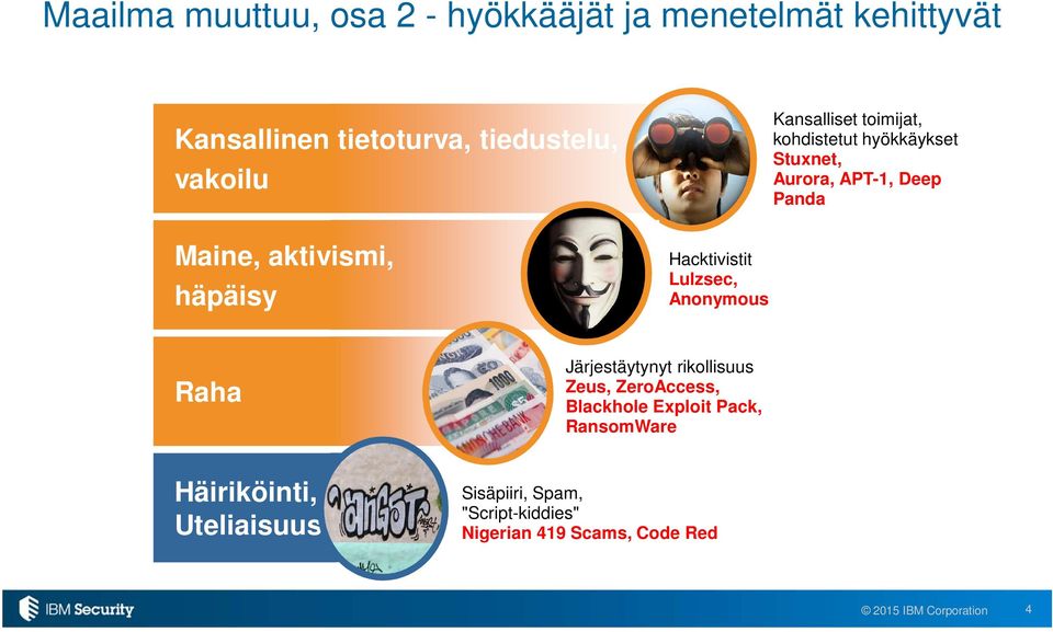 Stuxnet, Aurora, APT-1, Deep Panda Raha Järjestäytynyt rikollisuus Zeus, ZeroAccess, Blackhole Exploit