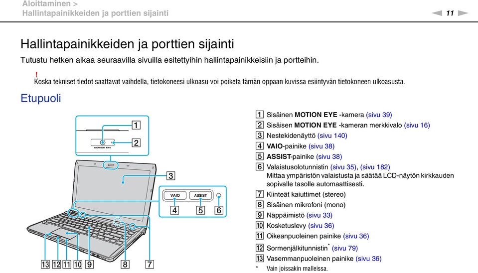 Etupuoli A Sisäinen MOTIO EYE -kamera (sivu 39) B Sisäisen MOTIO EYE -kameran merkkivalo (sivu 16) C estekidenäyttö (sivu 140) D VAIO-painike (sivu 38) E ASSIST-painike (sivu 38) F