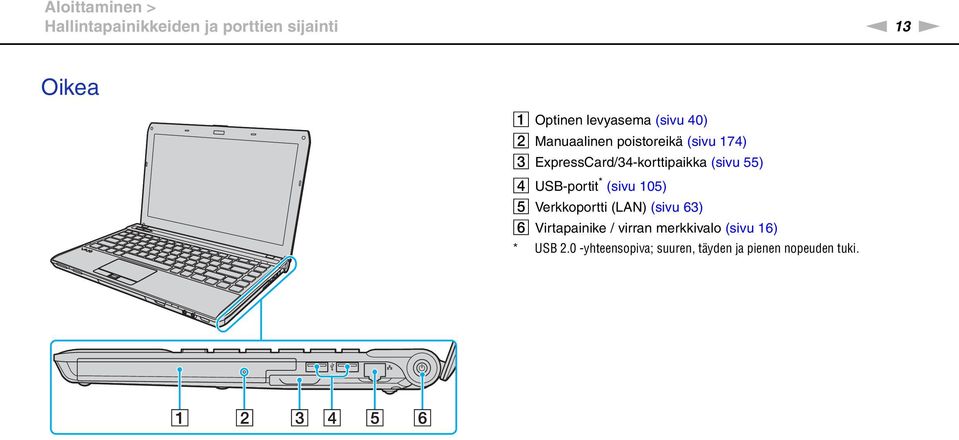 ExpressCard/34-korttipaikka (sivu 55) D USB-portit * (sivu 105) E Verkkoportti (LA)