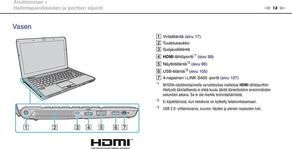 lik S400 -portti (sivu 107) *1 *2 VIDIA-näytönohjaimella varustetuissa malleissa HDMI-lähtöporttiin liitetystä äänilaitteesta ei ehkä kuulu ääntä