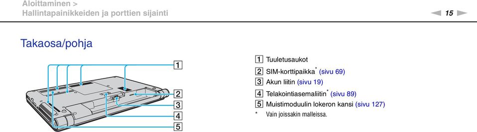 Akun liitin (sivu 19) D Telakointiasemaliitin * (sivu 89) E