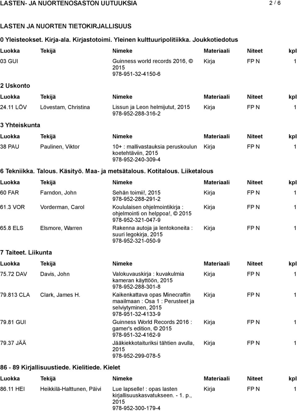 Käsityö. Maa- ja metsätalous. Kotitalous. Liiketalous 60 FAR Farndon, John Sehän toimii!, 978-952-288-291-2 61.3 VOR Vorderman, Carol Koululaisen ohjelmointikirja : ohjelmointi on helppoa!