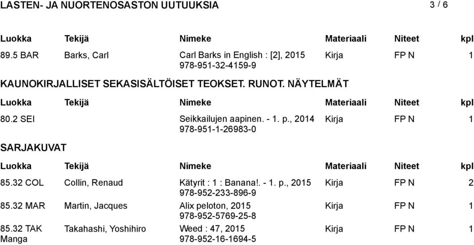 TEOKSET. RUNOT. NÄYTELMÄT 80.2 SEI Seikkailujen aapinen. - 1. p.