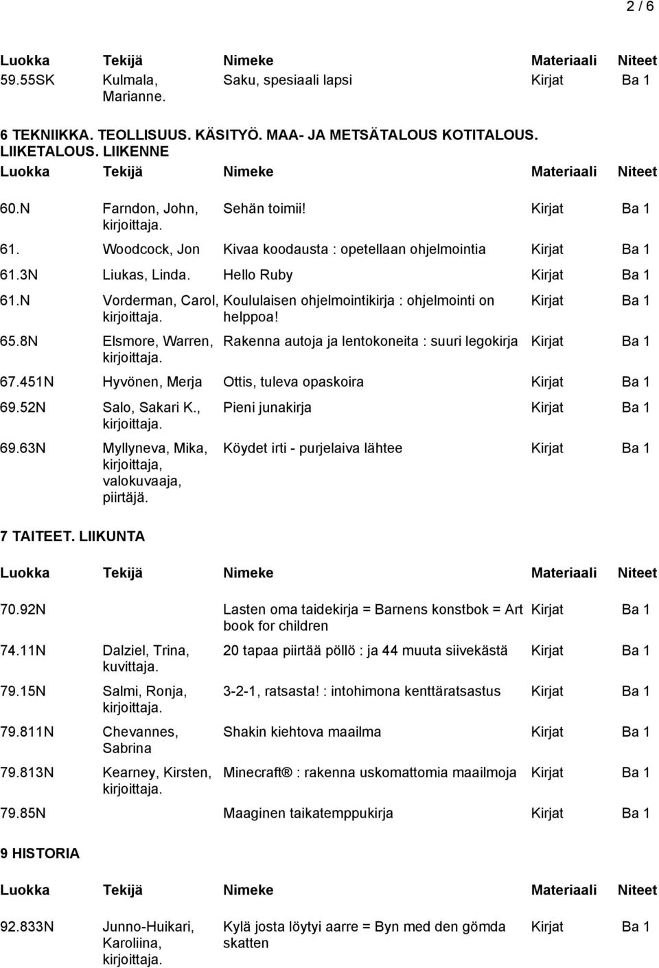 Rakenna autoja ja lentokoneita : suuri legokirja 67.451N Hyvönen, Merja Ottis, tuleva opaskoira 69.52N Salo, Sakari K., 69.63N Myllyneva, Mika, kirjoittaja, valokuvaaja, piirtäjä. 7 TAITEET.