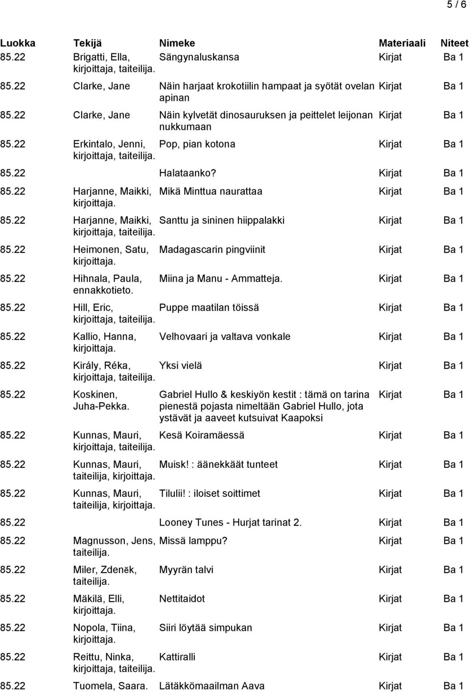 22 Harjanne, Maikki, Santtu ja sininen hiippalakki 85.22 Heimonen, Satu, 85.22 Hihnala, Paula, ennakkotieto. Madagascarin pingviinit Miina ja Manu - Ammatteja. 85.22 Hill, Eric, Puppe maatilan töissä 85.