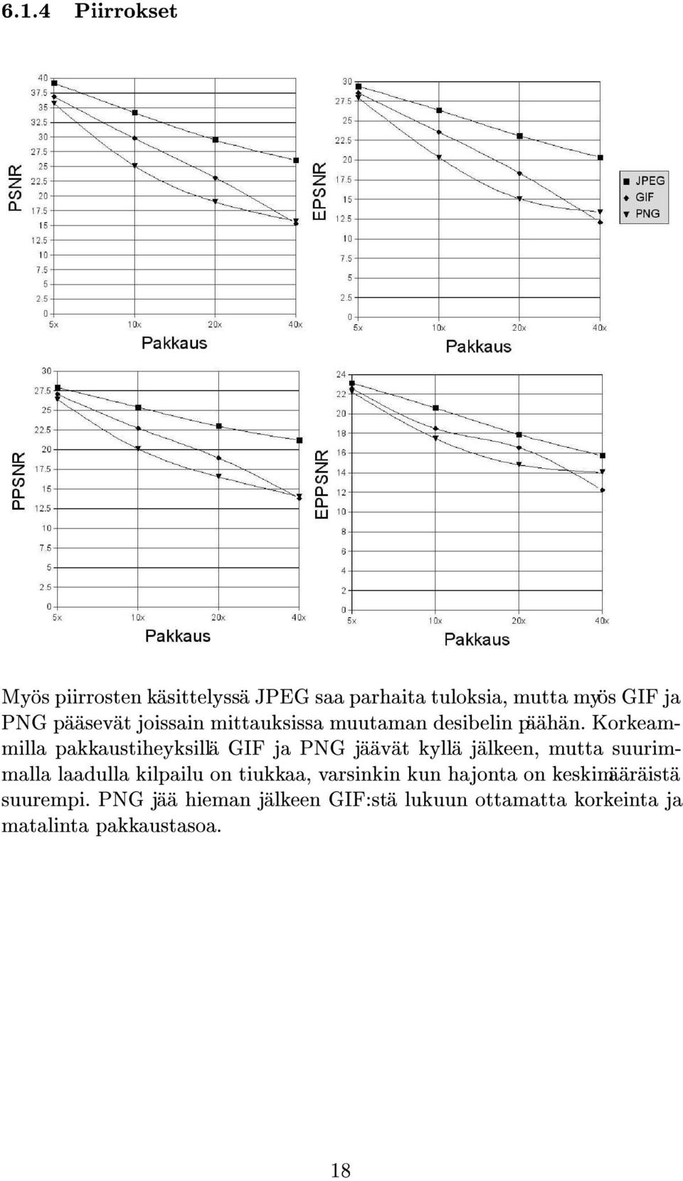 Korkeammilla pakkaustiheyksilla GIF ja PNG jaavat kylla jalkeen, mutta suurimmalla laadulla kilpailu