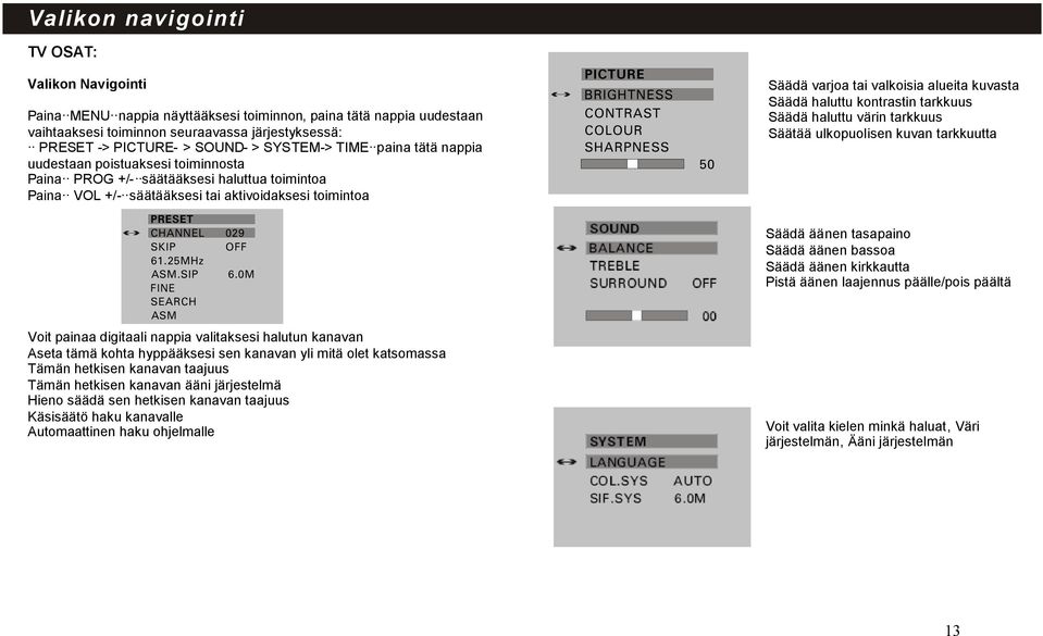 BRIGHTNESS CONTRAST COLOUR SHARPNESS 50 Säädävarjoa tai valkoisia alueita kuvasta Säädähaluttu kontrastin tarkkuus Säädähaluttu värin tarkkuus Säätääulkopuolisen kuvan tarkkuutta PRESET CHANNEL 029