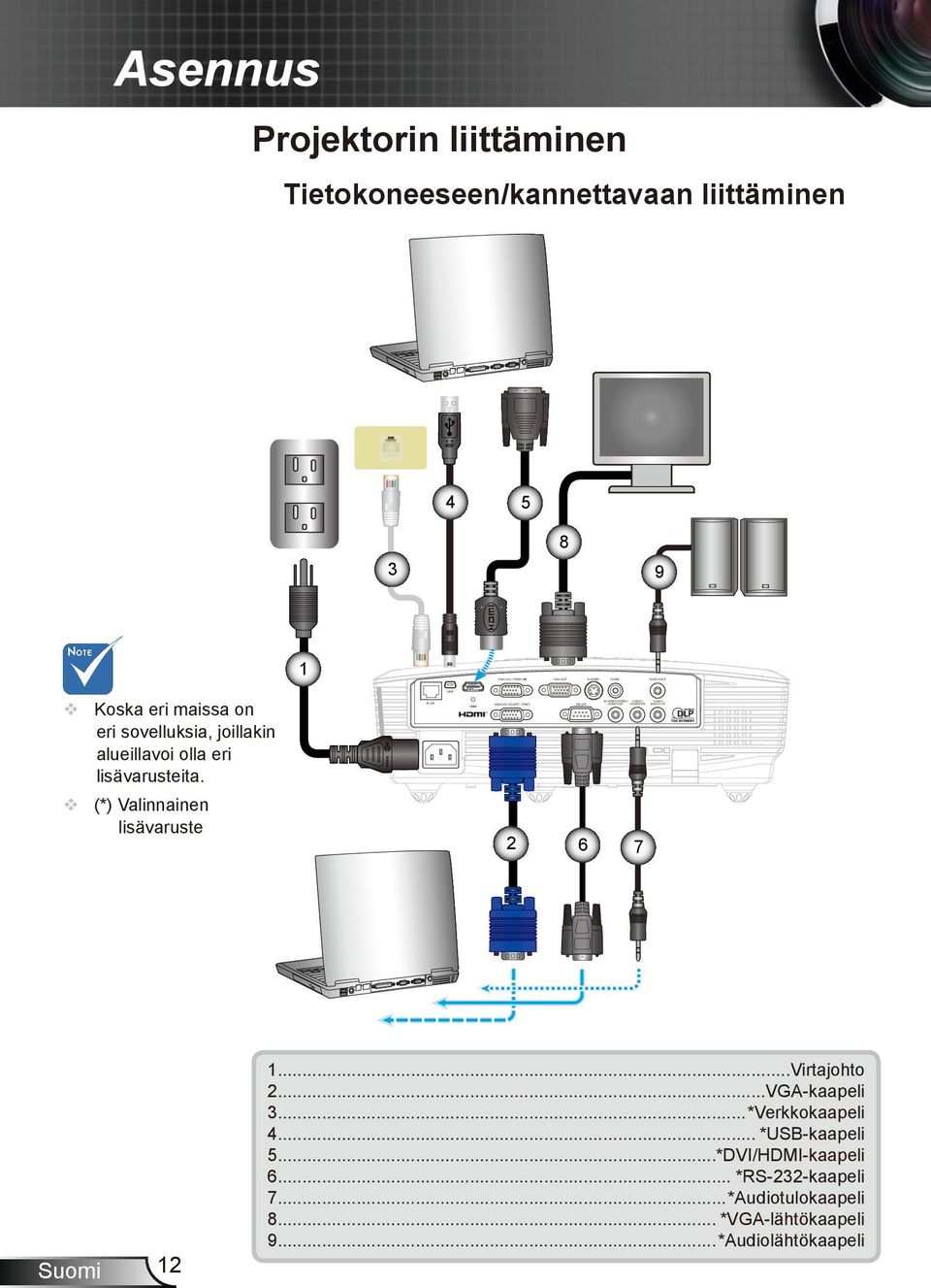 eri sovelluksia, joillakin alueillavoi olla eri lisävarusteita. (*) Valinnainen lisävaruste 2 6 7 12 1...Virtajohto 2...VGA-kaapeli 3.