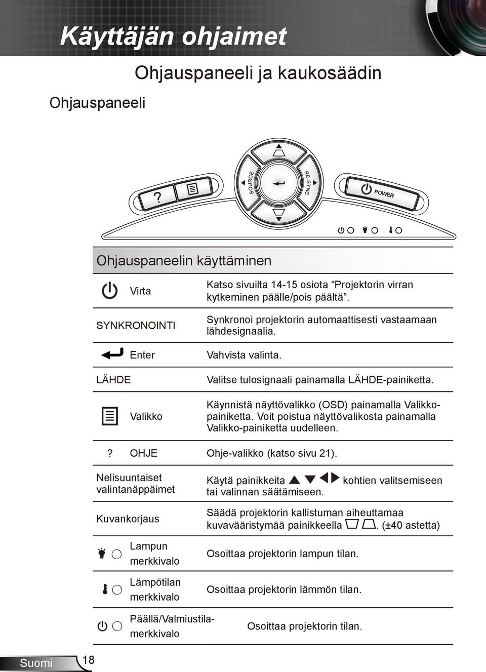 Synkronoi projektorin automaattisesti vastaamaan lähdesignaalia. Vahvista valinta. Valitse tulosignaali painamalla LÄHDE-painiketta. Käynnistä näyttövalikko (OSD) painamalla Valikkopainiketta.