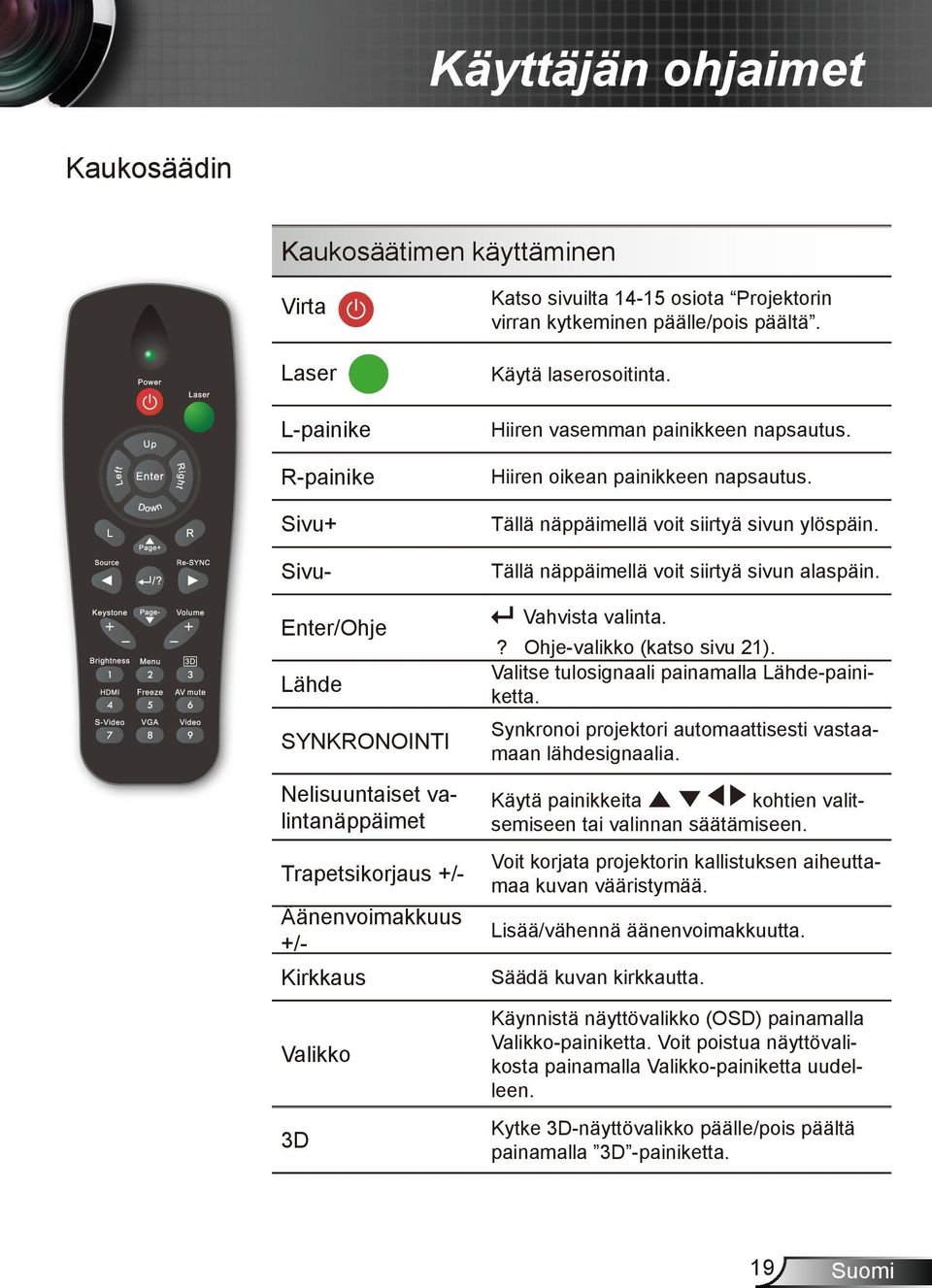 Tällä näppäimellä voit siirtyä sivun ylöspäin. Tällä näppäimellä voit siirtyä sivun alaspäin. Vahvista valinta.? Ohje-valikko (katso sivu 21). Valitse tulosignaali painamalla Lähde-painiketta.