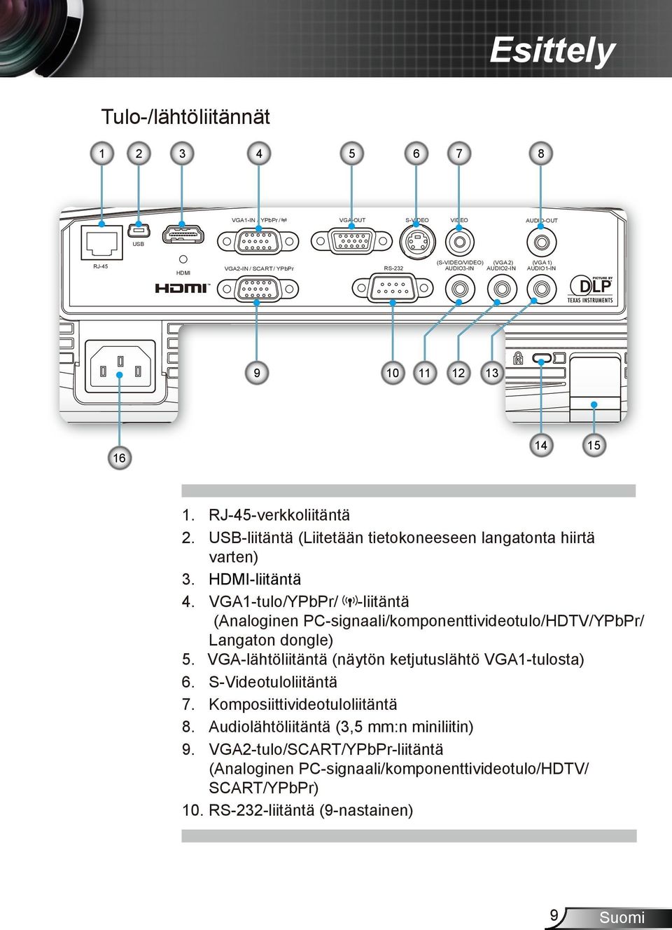 VGA1-tulo/YPbPr/ -liitäntä (Analoginen PC-signaali/komponenttivideotulo/HDTV/YPbPr/ Langaton dongle) 5. VGA-lähtöliitäntä (näytön ketjutuslähtö VGA1-tulosta) 6. S-Videotuloliitäntä 7.