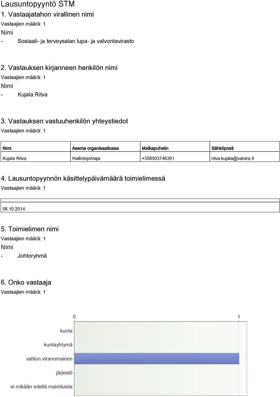 Vastauksen vastuuhenkilön yhteystiedot Nimi Asema organisaatiossa Matkapuhelin Sähköposti Kujala Ritva Hallintojohtaja