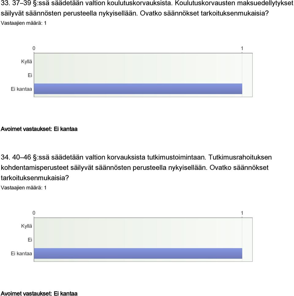 Ovatko säännökset tarkoituksenmukaisia? Avoimet vastaukset: 34.