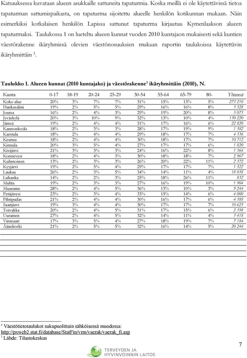 Taulukossa 1 on lueteltu alueen kunnat vuoden 2010 kuntajaon mukaisesti sekä kuntien väestörakenne ikäryhmissä olevien väestönosuuksien mukaan raportin taulukoissa käytettävin ikäryhmittäin 2.