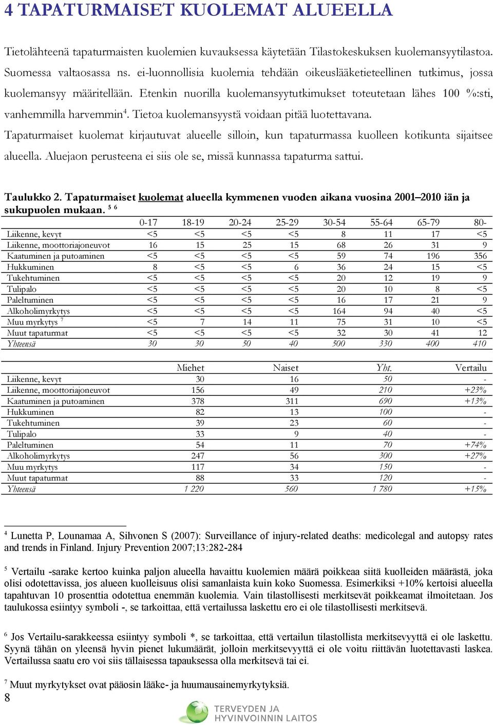 Tietoa kuolemansyystä voidaan pitää luotettavana. Tapaturmaiset kuolemat kirjautuvat alueelle silloin, kun tapaturmassa kuolleen kotikunta sijaitsee alueella.