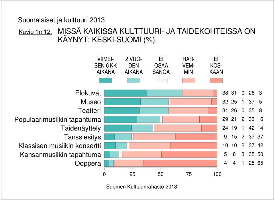 VIIMEI- SEN KK AIKANA VUO- DEN AIKANA EI OSAA HAR- VEM- MIN EI KOS- KAAN Elokuvat Museo