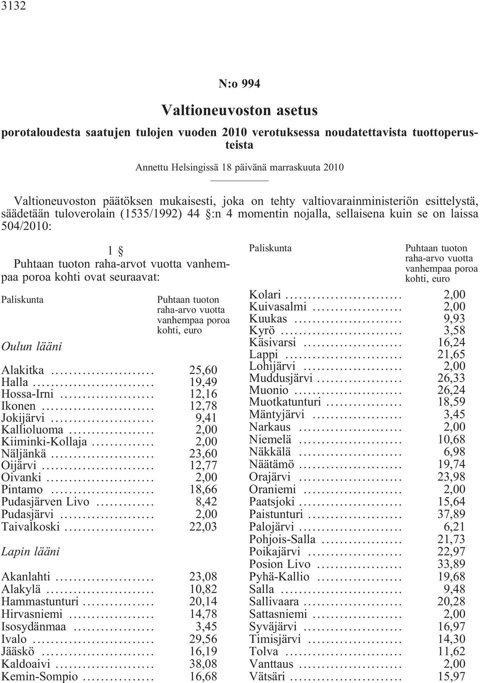 vuotta vanhempaa poroa kohti ovat seuraavat: Paliskunta Oulun lääni Puhtaan tuoton raha-arvo vuotta vanhempaa poroa kohti, euro Alakitka... 25,60 Halla... 19,49 Hossa-Irni... 12,16 Ikonen.