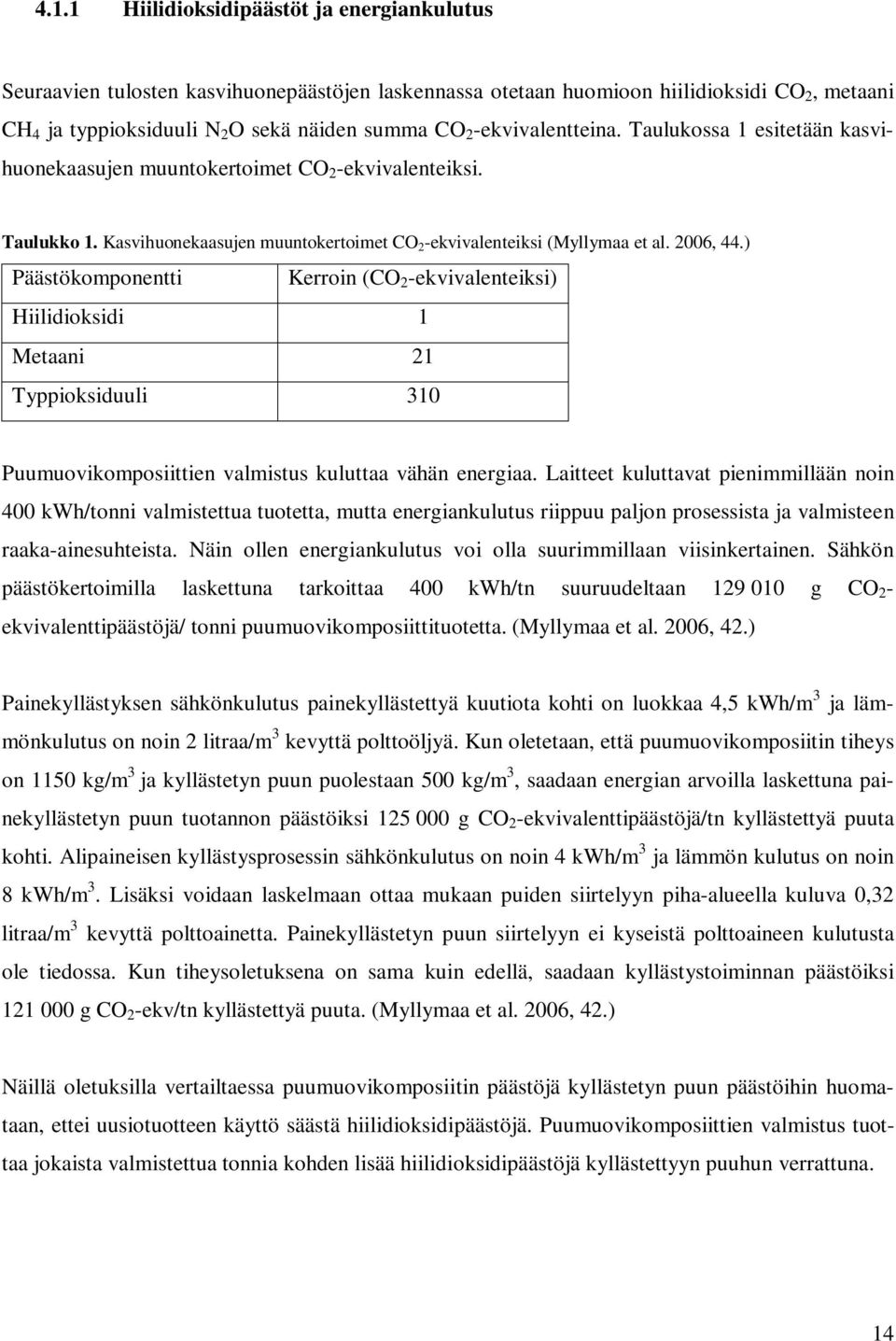 ) Päästökomponentti Kerroin (CO 2 -ekvivalenteiksi) Hiilidioksidi 1 Metaani 21 Typpioksiduuli 310 Puumuovikomposiittien valmistus kuluttaa vähän energiaa.