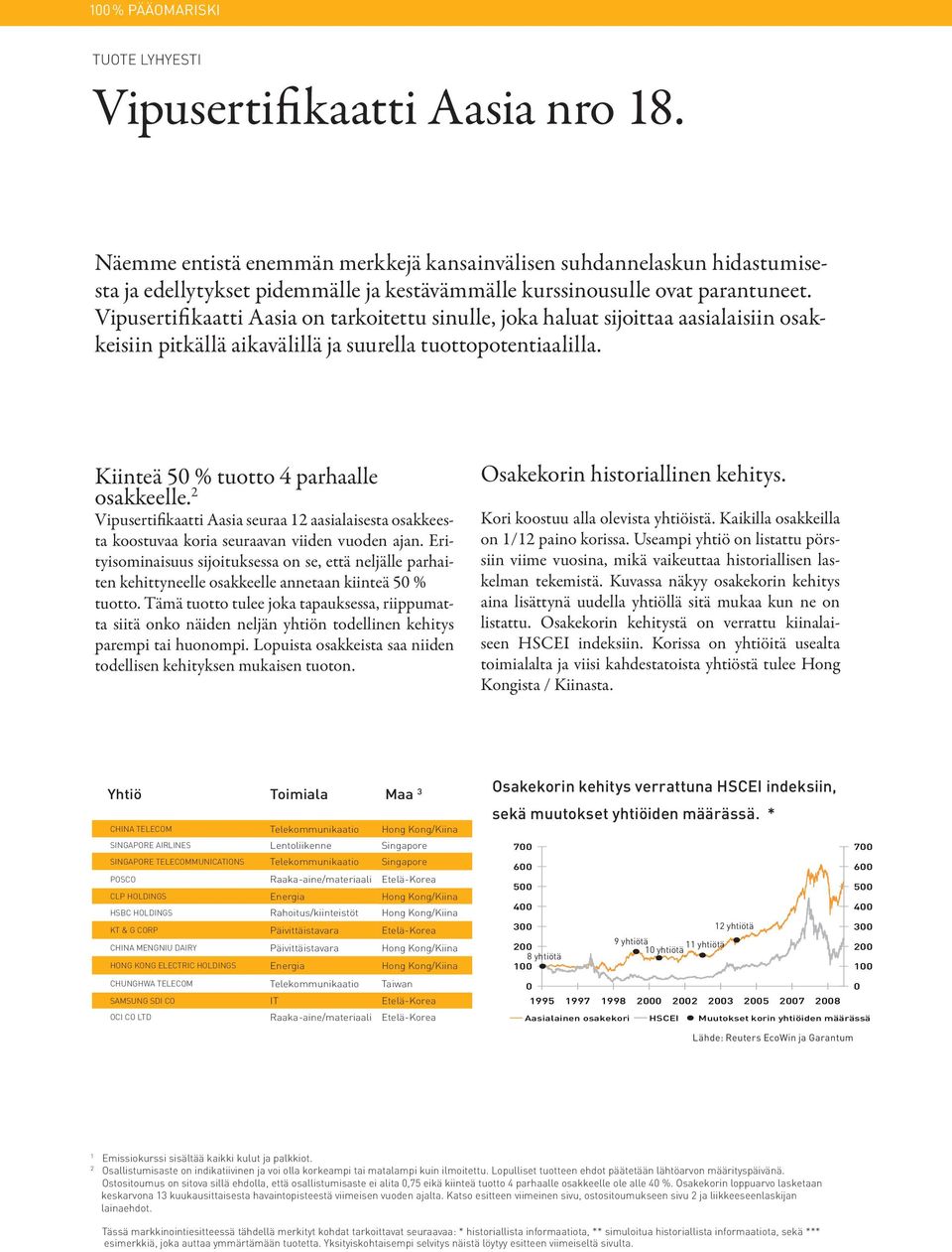 2 Vipusertifikaatti Aasia seuraa 12 aasialaisesta osakkeesta koostuvaa koria seuraavan viiden vuoden ajan.