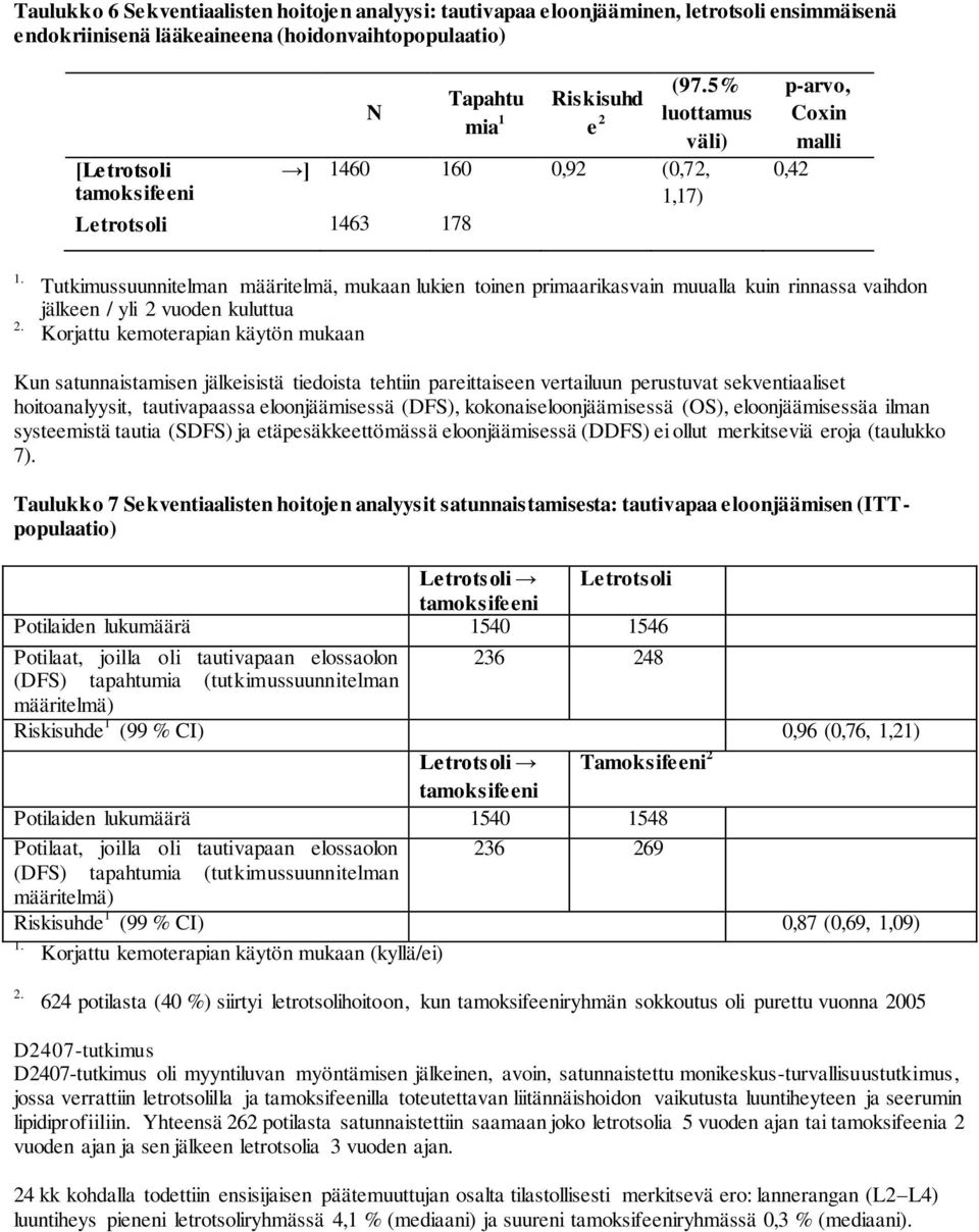 luottamus väli) 1460 160 0,92 (0,72, 1,17) p-arvo, Coxin malli 0,42 1. 2.