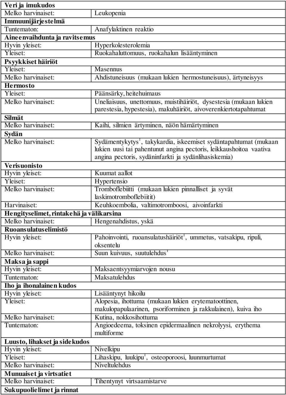 lukien parestesia, hypestesia), makuhäiriöt, aivoverenkiertotapahtumat Silmät Kaihi, silmien ärtyminen, näön hämärtyminen Sydän Sydämentykytys 1, takykardia, iskeemiset sydäntapahtumat (mukaan lukien