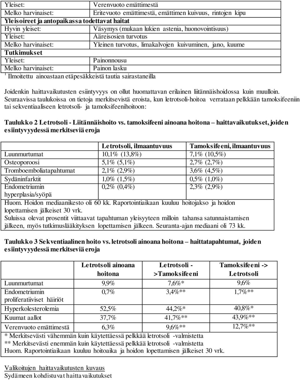 Joidenkin haittavaikutusten esiintyvyys on ollut huomattavan erilainen liitännäishoidossa kuin muulloin.