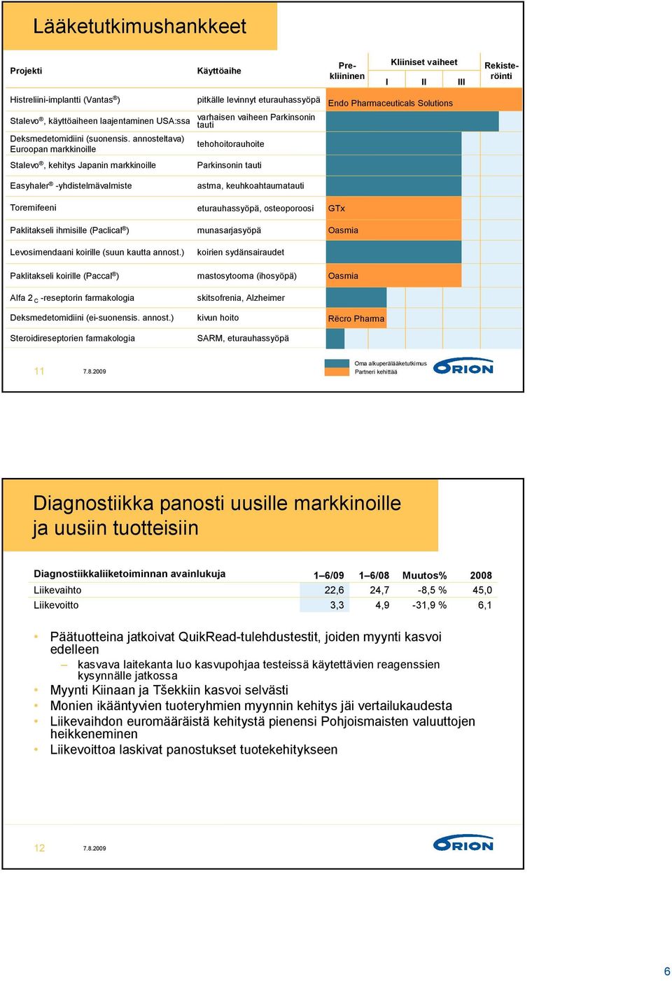 annosteltava) Euroopan markkinoille pitkälle levinnyt eturauhassyöpä varhaisen vaiheen Parkinsonin tauti tehohoitorauhoite Endo Pharmaceuticals Solutions Stalevo, kehitys Japanin markkinoille