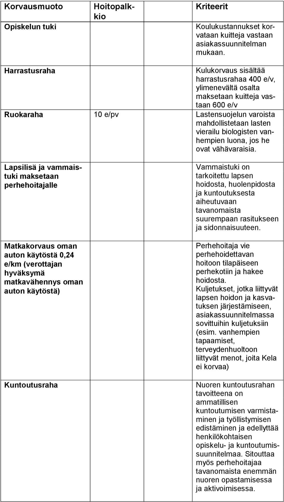 biologisten vanhem pien luo na, jos he ovat vähävaraisia.