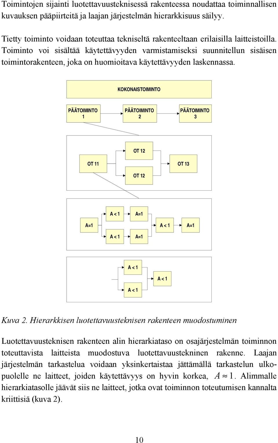 Toiminto voi sisältää käytettävyyden varmistamiseksi suunnitellun sisäisen toimintorakenteen, joka on huomioitava käytettävyyden laskennassa.