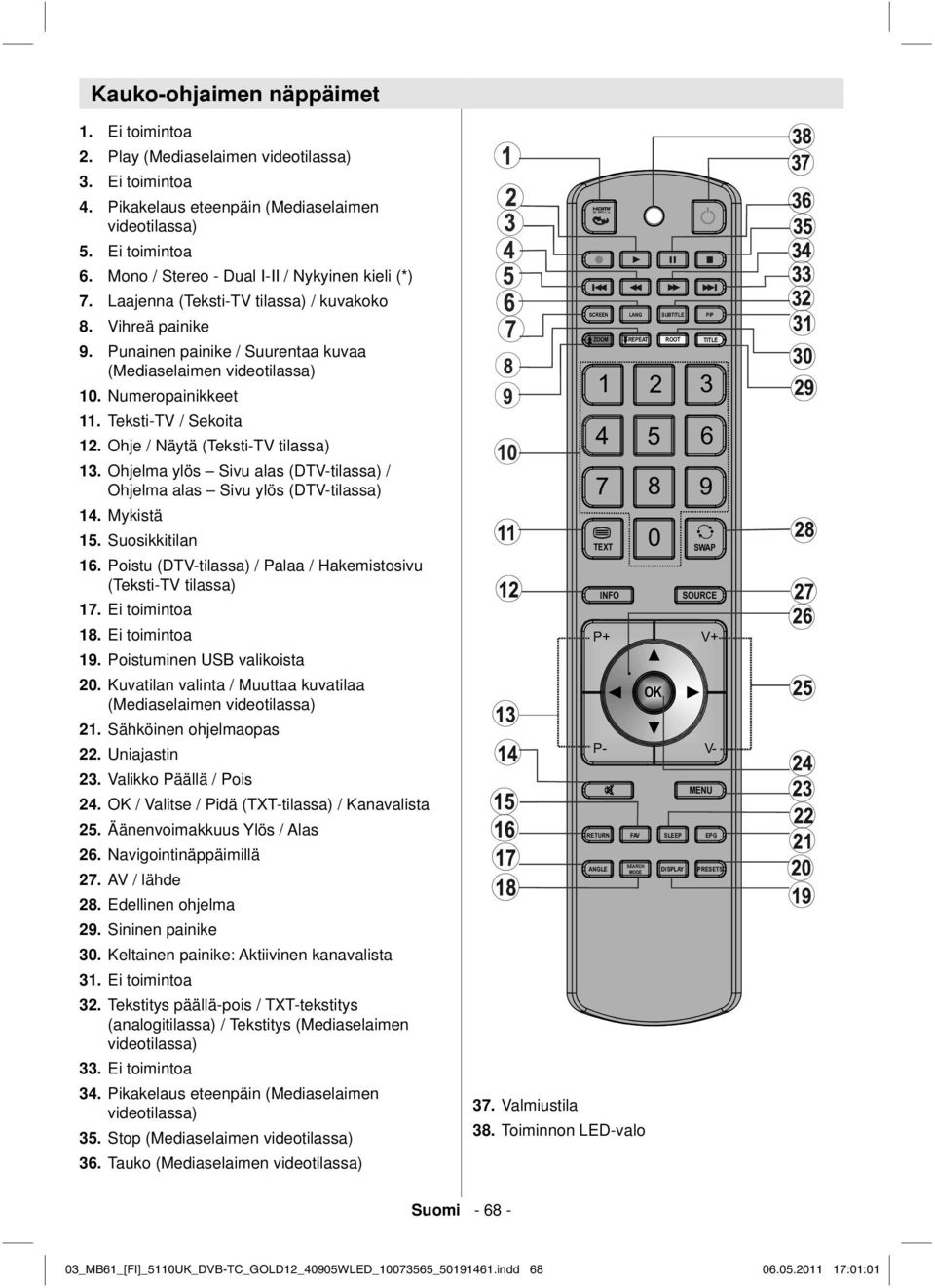 / kuvakoko Vihreä painike Punainen painike / Suurentaa kuvaa (Mediaselaimen videotilassa) 10. Numeropainikkeet 11. Teksti-TV / Sekoita 12. Ohje / Näytä (Teksti-TV tilassa) 13.