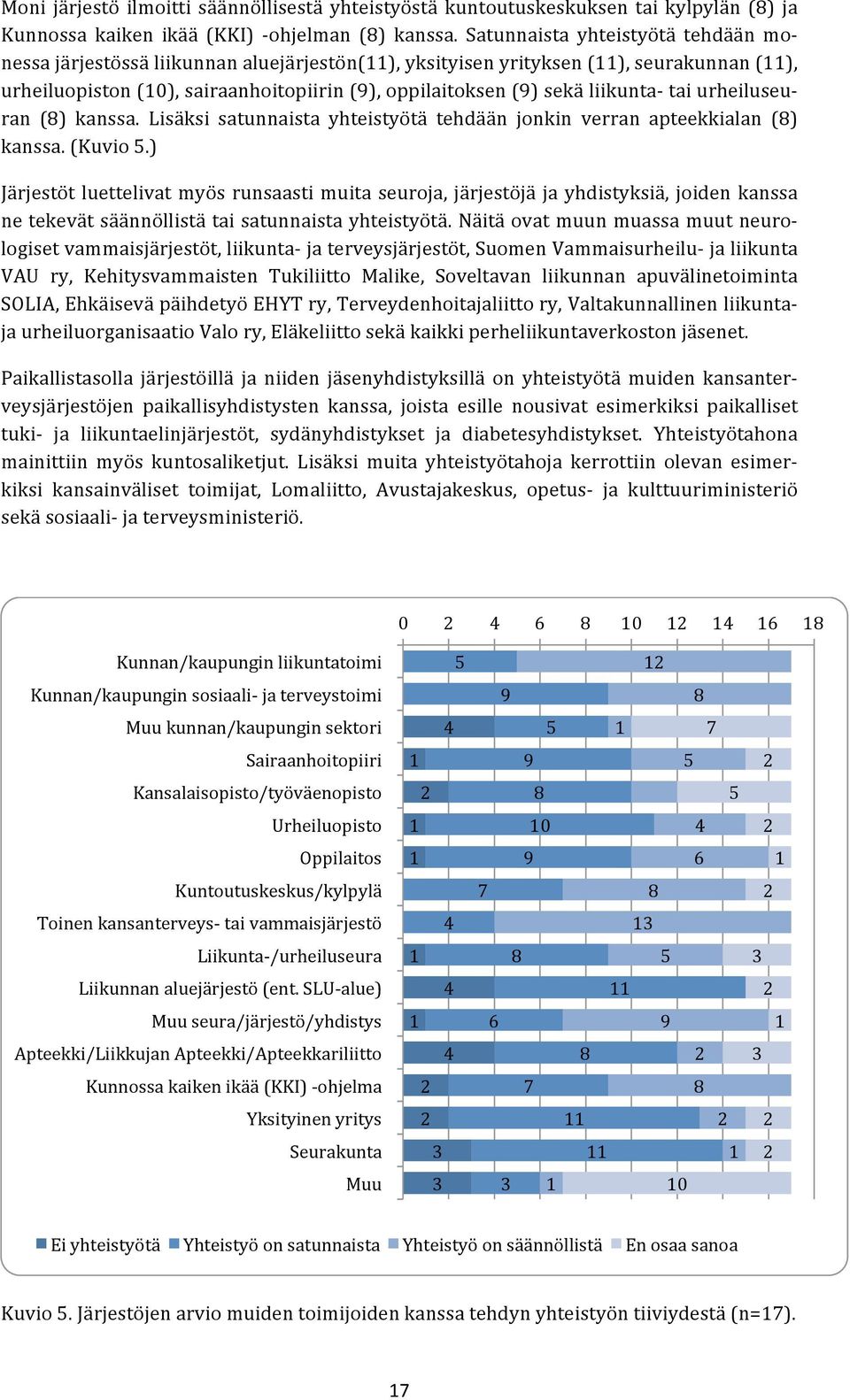 liikunta- tai urheiluseu- ran (8) kanssa. Lisäksi satunnaista yhteistyötä tehdään jonkin verran apteekkialan (8) kanssa. (Kuvio 5.