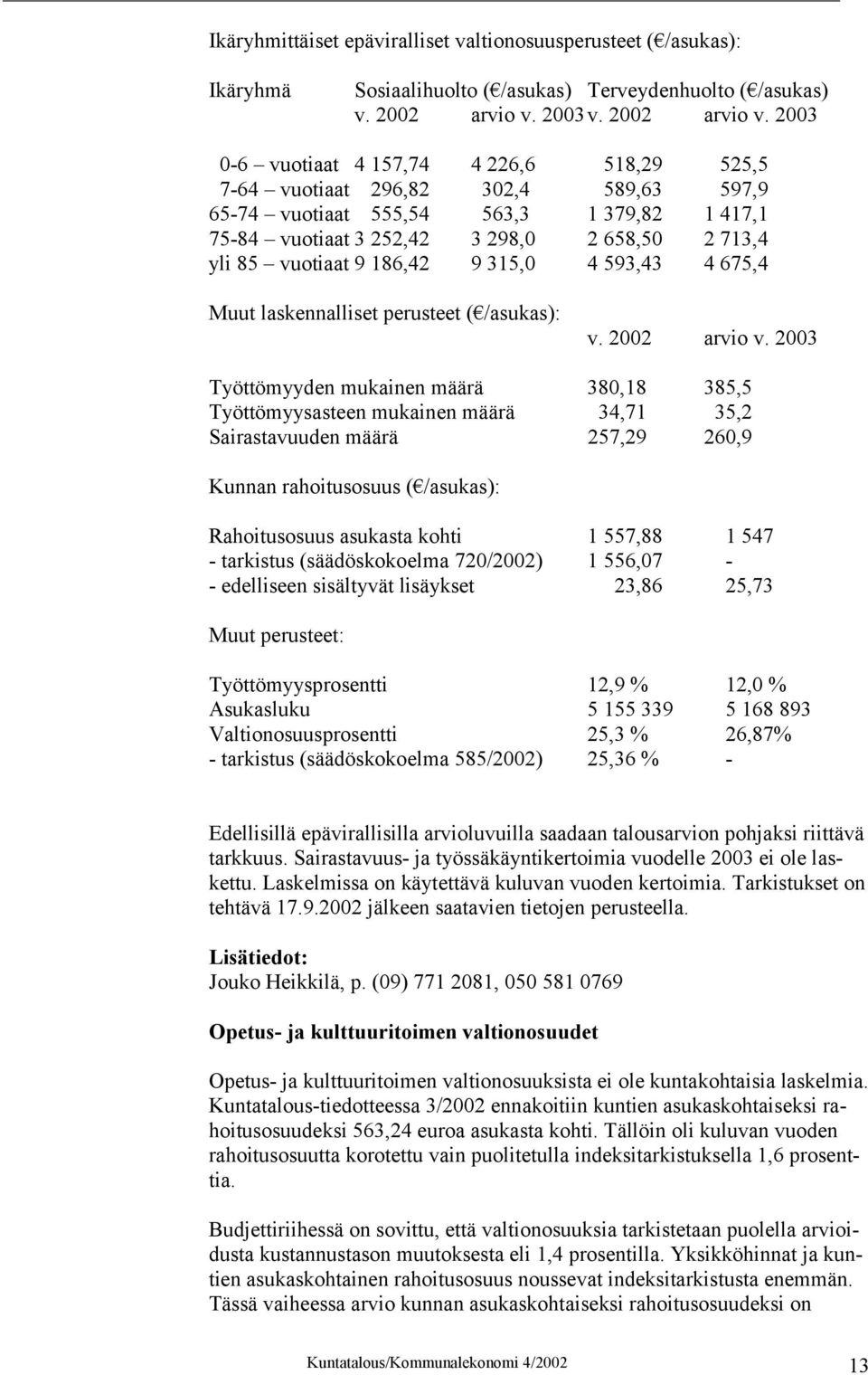 2003 0-6 vuotiaat 4 157,74 4 226,6 518,29 525,5 7-64 vuotiaat 296,82 302,4 589,63 597,9 65-74 vuotiaat 555,54 563,3 1 379,82 1 417,1 75-84 vuotiaat 3 252,42 3 298,0 2 658,50 2 713,4 yli 85 vuotiaat 9