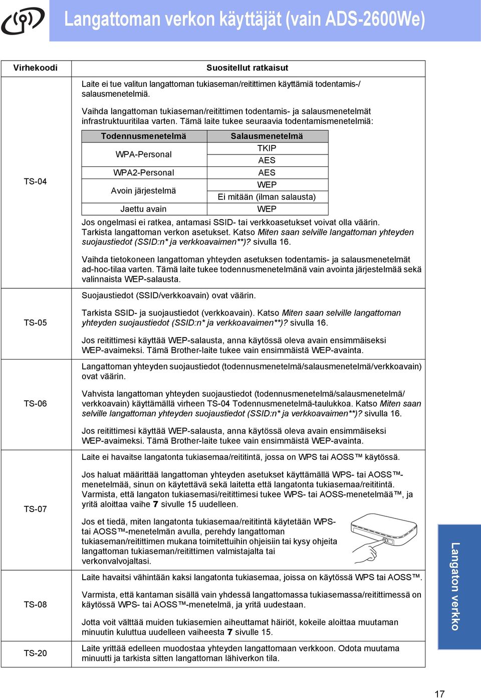 Tämä lite tukee seurvi todentmismenetelmiä: TS-04 Todennusmenetelmä Slusmenetelmä WPA-Personl TKIP AES WPA2-Personl AES Avoin järjestelmä WEP Ei mitään (ilmn slust) Jettu vin WEP Jos ongelmsi ei