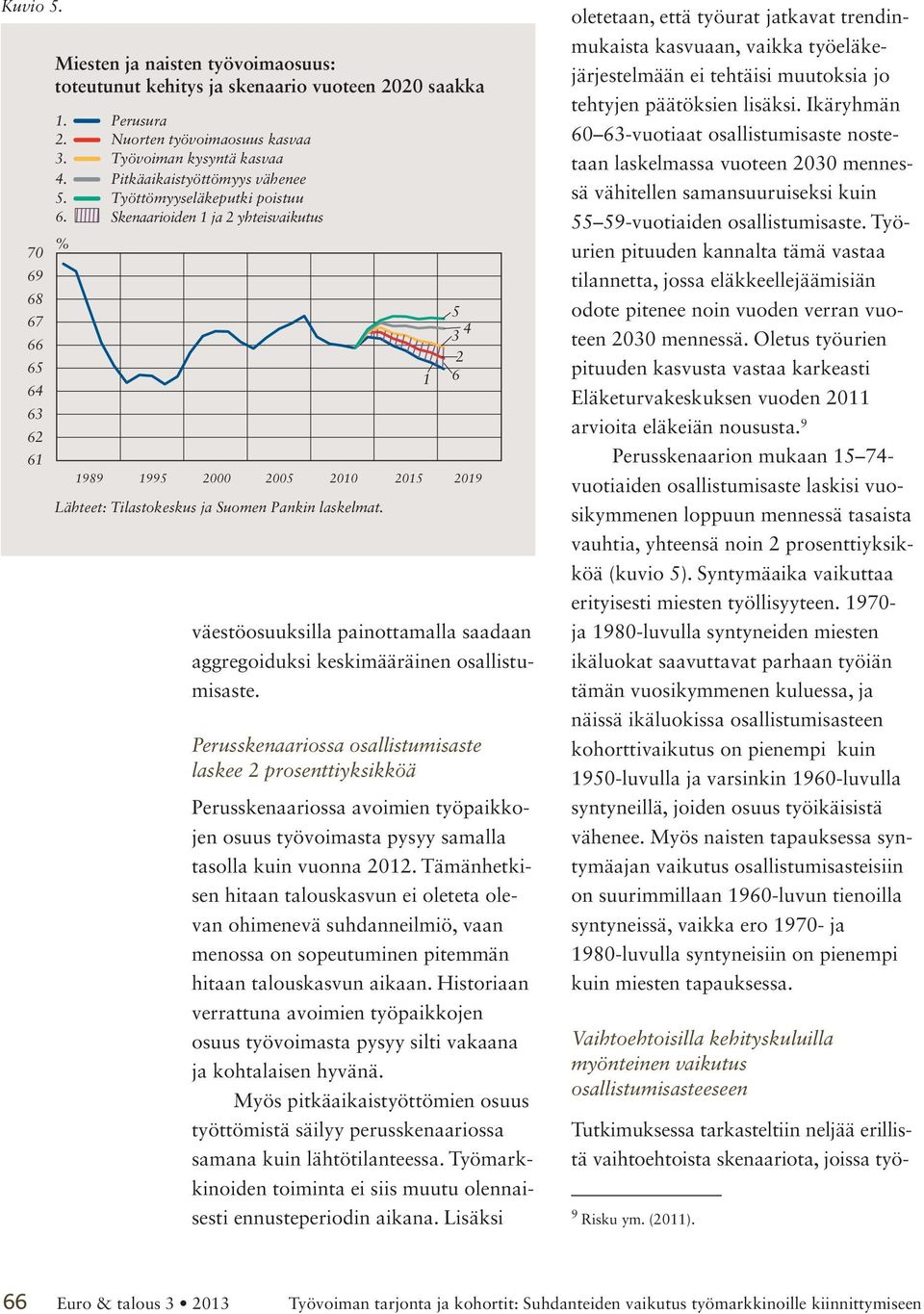 5 3 4 6 989 995 000 005 00 05 09 väestöosuuksilla painottamalla saadaan aggregoiduksi keskimääräinen osallistumisaste.