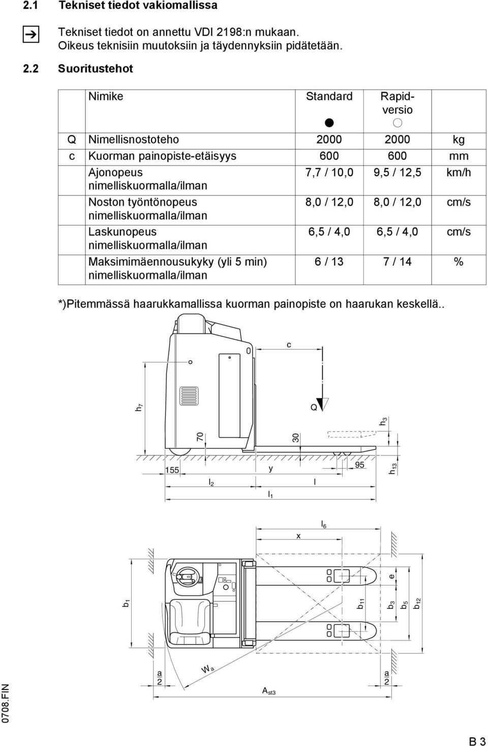 2 Suoritustehot Nimike Standard t Rapidversio o Q Nimellisnostoteho 2000 2000 kg c Kuorman painopiste-etäisyys 600 600 mm Ajonopeus 7,7 / 10,0 9,5 / 12,5 km/h