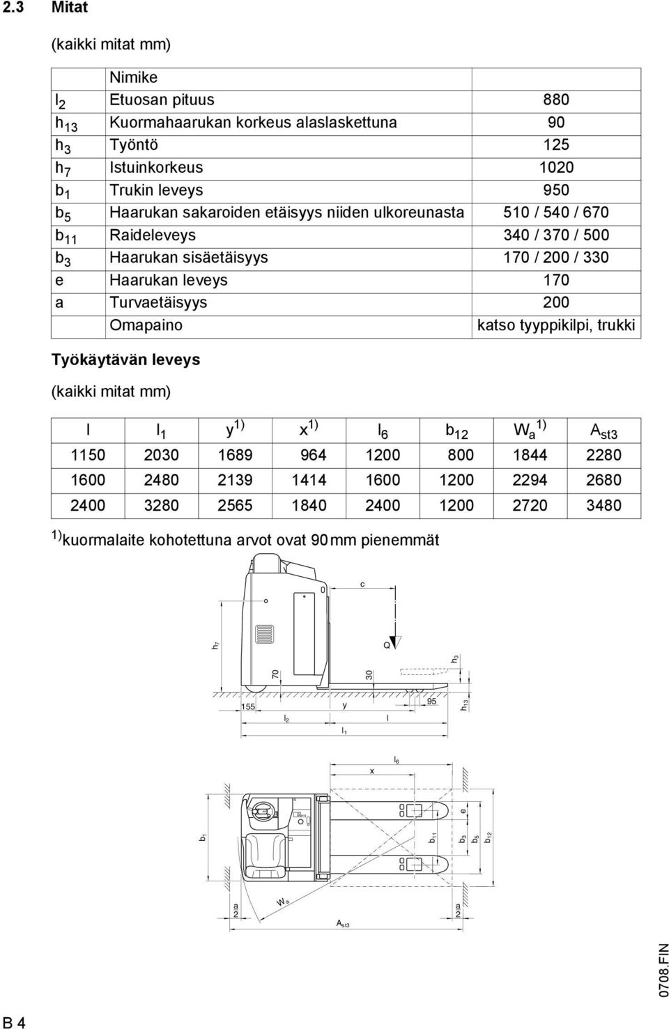 katso tyyppikilpi, trukki Työkäytävän leveys (kaikki mitat mm) l l 1 y 1) x 1) l 6 b 12 W 1) a A st3 1150 2030 1689 964 1200 800 1844 2280 1600 2480 2139 1414 1600 1200 2294 2680